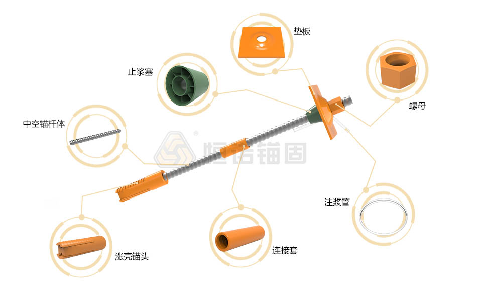 先錨式中空錨桿(機械錨固）結(jié)構(gòu)圖.jpg