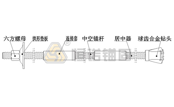 自鉆式錨桿結構圖