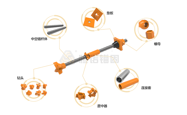 自進式中空注漿錨桿各組成部件示意圖