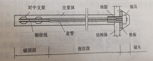 拉力型預(yù)應(yīng)力錨桿